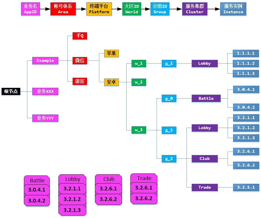 这里写图片描述