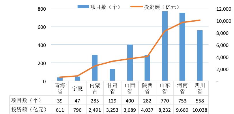 【关注】全国PPP综合信息平台项目管理库2020年2月报