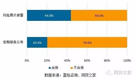 独家：我们对上海216家平台做了合规压力测试，然后看到了这些...