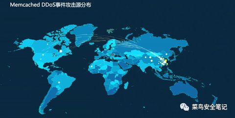 基于Memcached的DRDos的研究与攻击复现