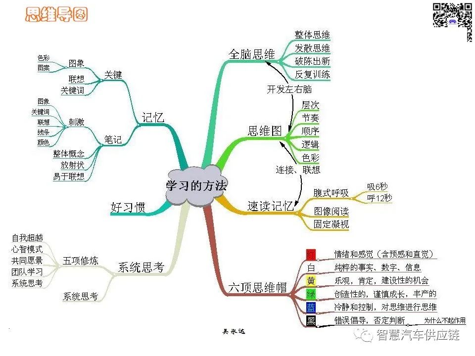 首发：图解项目管理PMP培训教材全套 PPT436