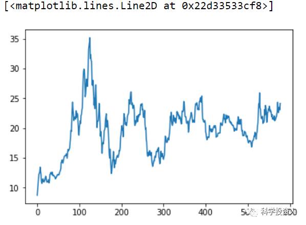 用Python和ARIMA模型进行股价时间序列预测(A0001ECON17083101v001)