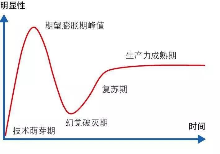 压力测试后，有“钱途”的P2P平台长啥样？