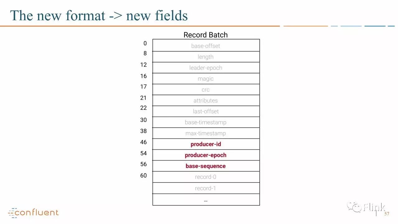 【PPT】Introducing Exactly Once Semantics in Apache Kafka