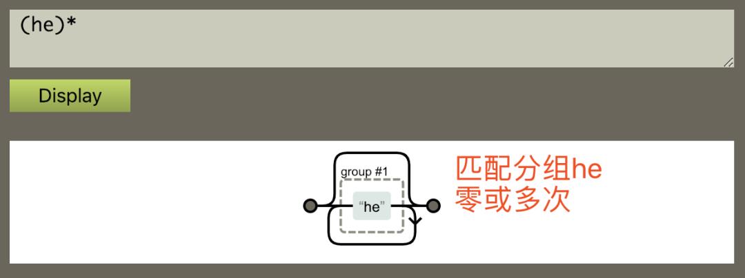 阿里程序员带你全面深入了解正则表达式