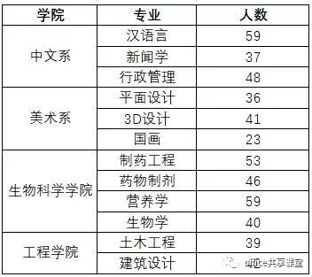 Excel技巧 | 这个快速排序方式你得会(视频)