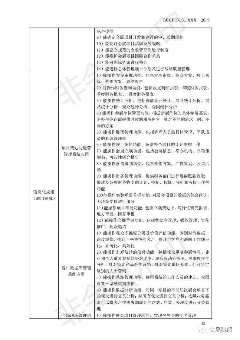 《会展项目管理职业技能等级标准》正式发布