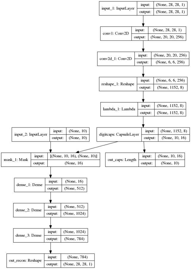 【前沿】TensorFlow Pytorch Keras代码实现深度学习大神Hinton NIPS2017 Capsule论文