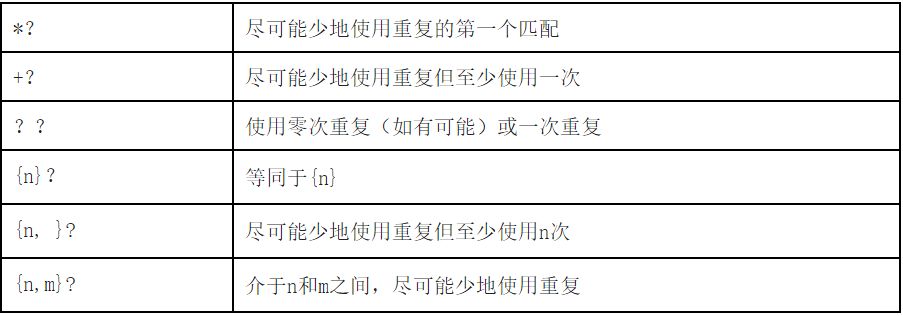 正则表达式基础语法讲解