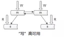 【收藏】秒杀系统架构的分析与实战！