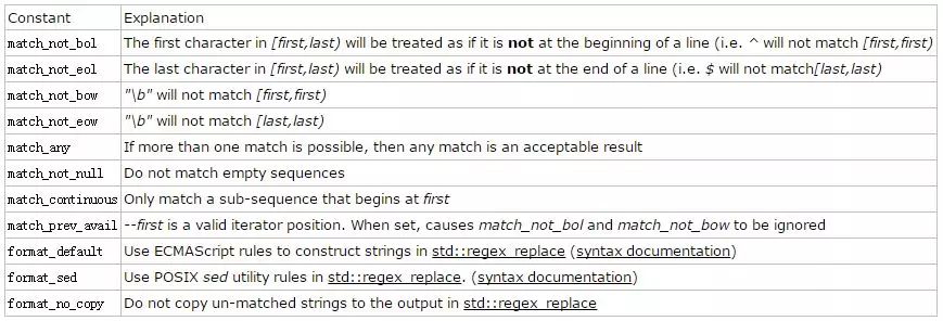 C++ 中也能使用的正则表达式