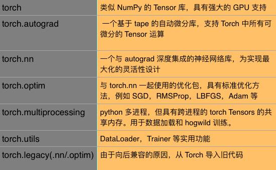 专访田渊栋 | Torch升级版PyTorch开源，Python为先，强GPU加速