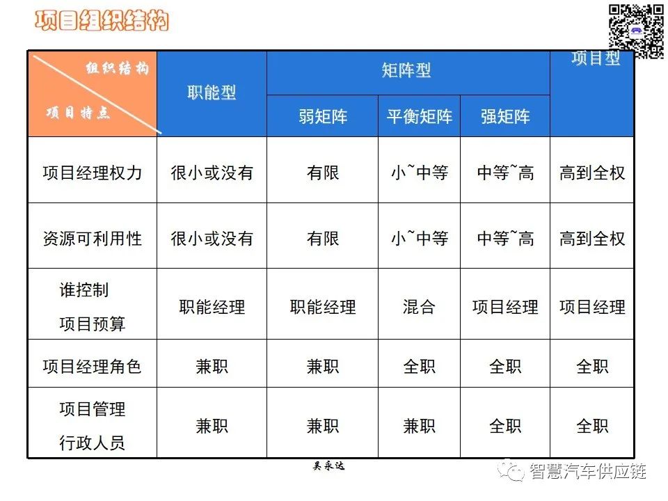 首发：图解项目管理PMP培训教材全套 PPT436