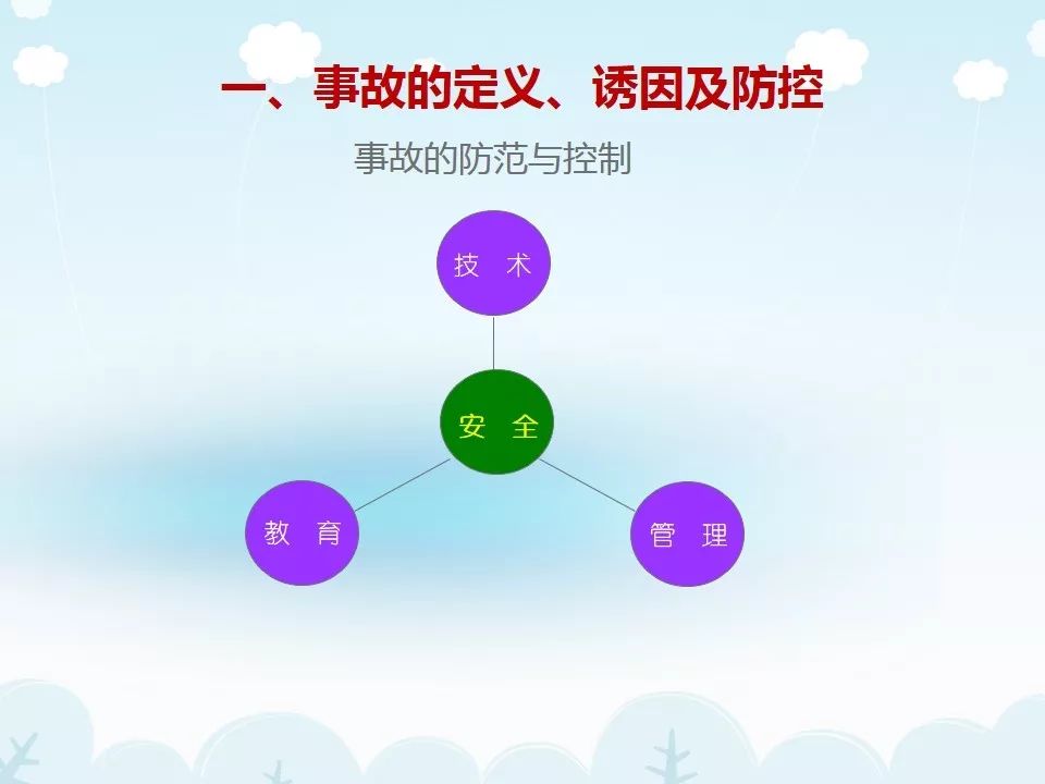 刚开工，项目管理人员培训什么？PPT