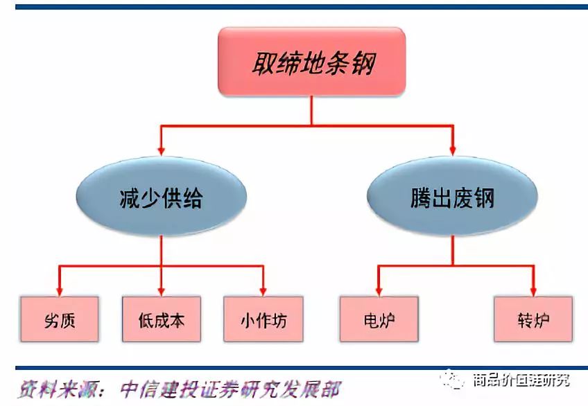 压力测试将显高盈利韧性——钢铁2018年下半年展望