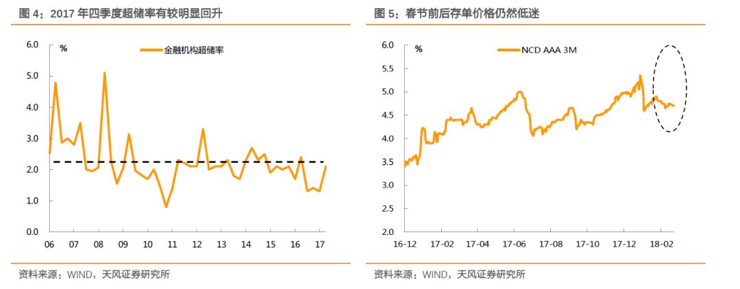 季末才是资金面压力测试点