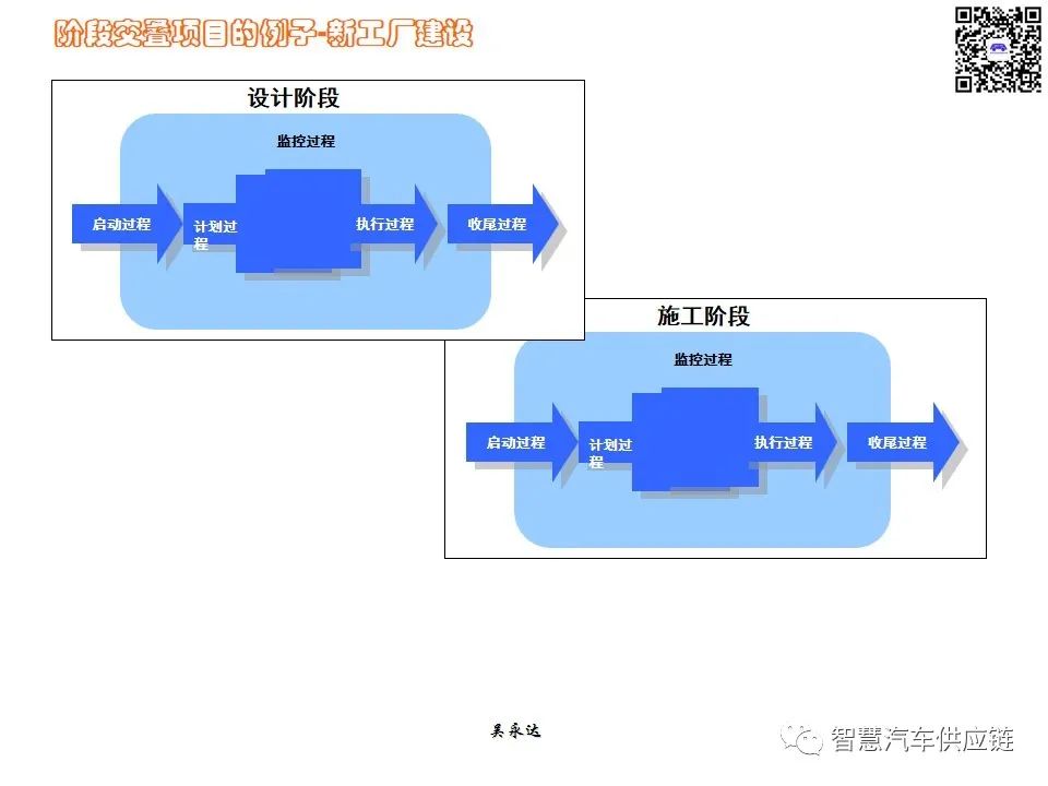 首发：图解项目管理PMP培训教材全套 PPT436