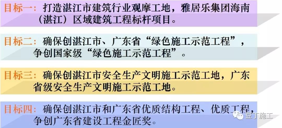 超详细的住宅楼工程项目管理策划汇报，学学如何面面俱到？