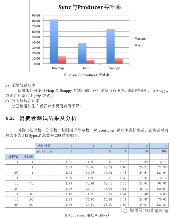 Kafka0.8性能测试报告