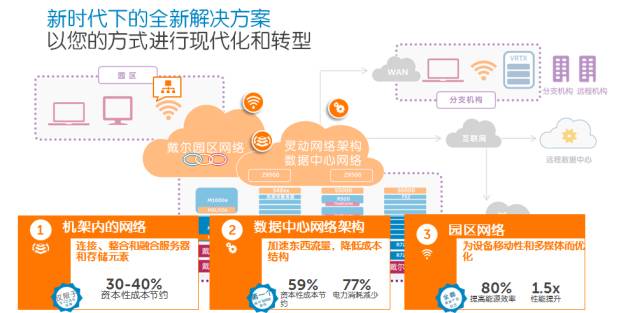 轻松攻略网络虚拟化