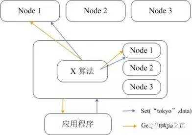 详述Redis和Memcached的区别