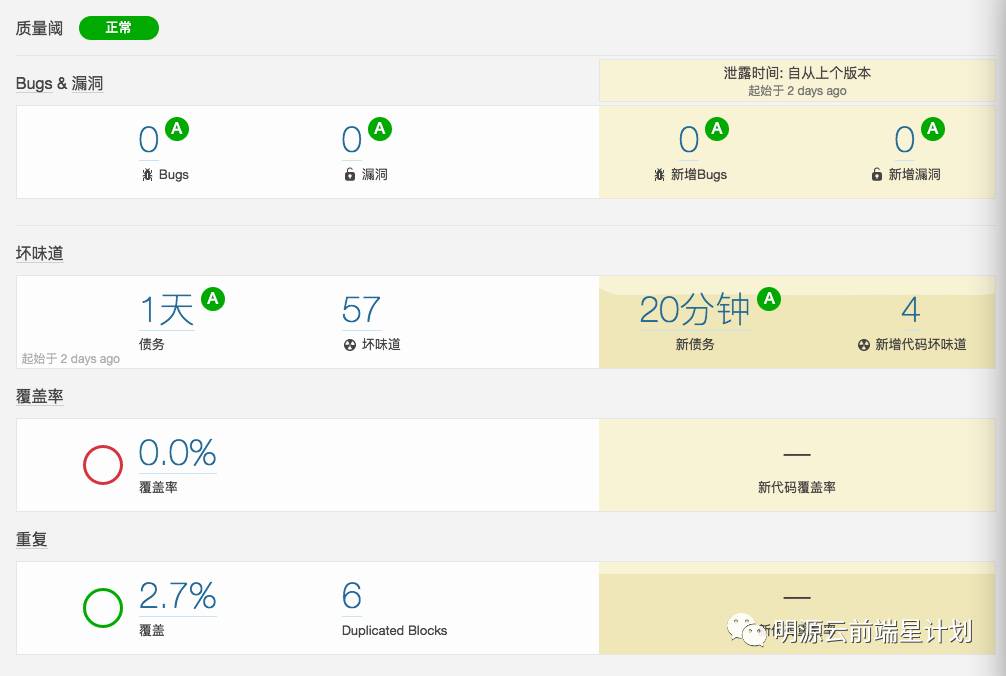 明源云创前端代码质量监控实践