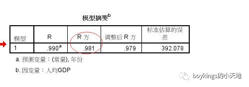 时间序列中趋势序列预测的几种方法