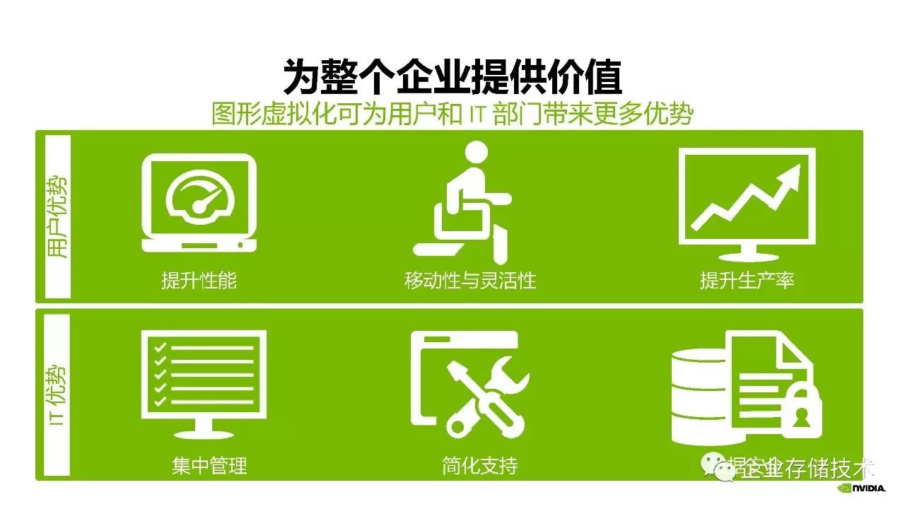 桌面虚拟化和 GPU 虚拟化解决方案介绍