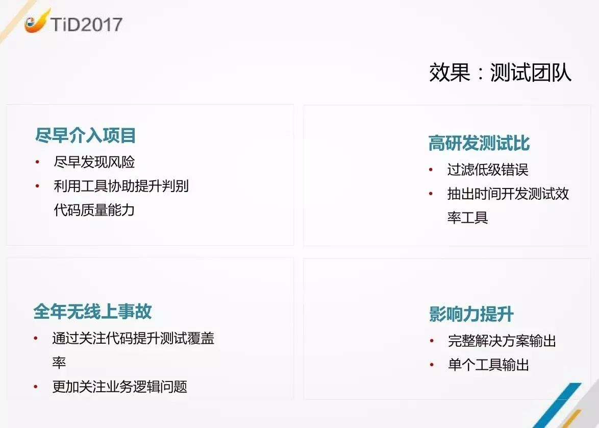 【TiD精彩回顾】| 京东商城代码质量平台建设实践