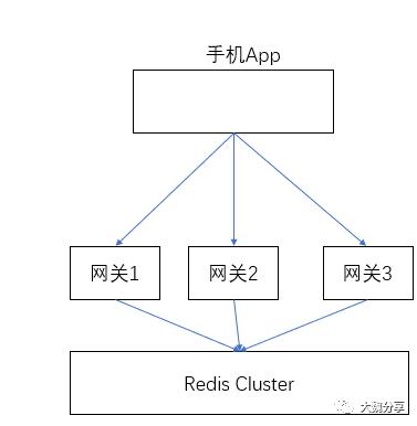 从源码分析微服务网关的设计