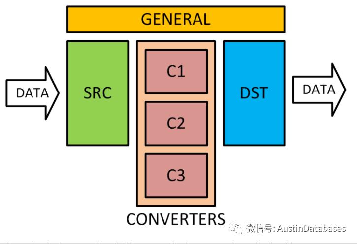 Clickhouse MYSQL的生态的闭环