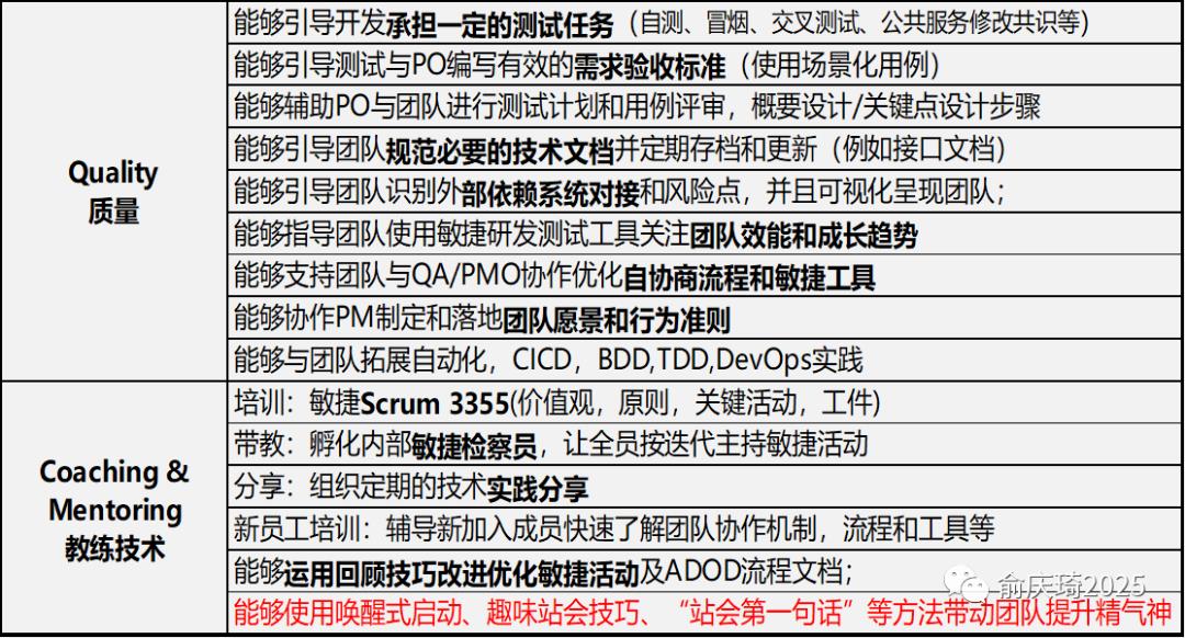 【敏捷 - 角色】我们Scrum Master的角色能力项