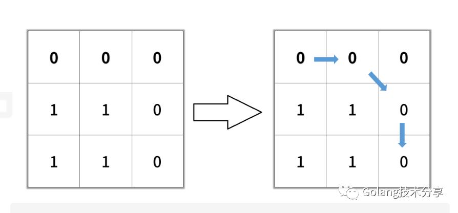 绠楁硶绯诲垪锛氬箍搴︿紭鍏堟悳绱?></p> 
 <p class=