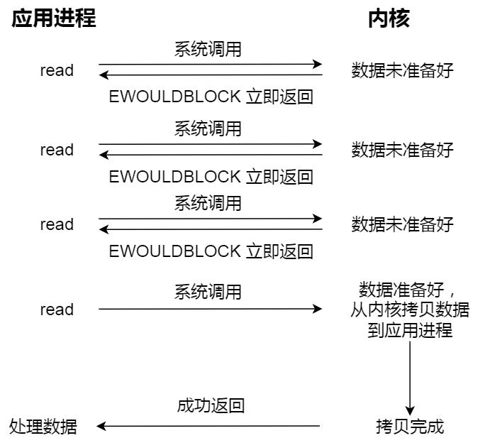 原来 8 张图，就能学废 Reactor 和 Proactor