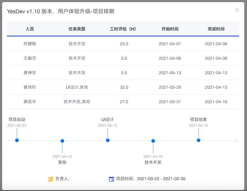 在敏捷开发，如何评估开发任务的工时更合理？