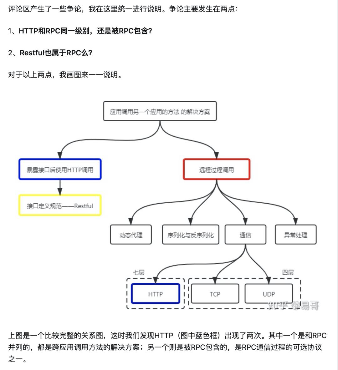 摘录：关于http与rpc，也许能解决你的一些疑惑