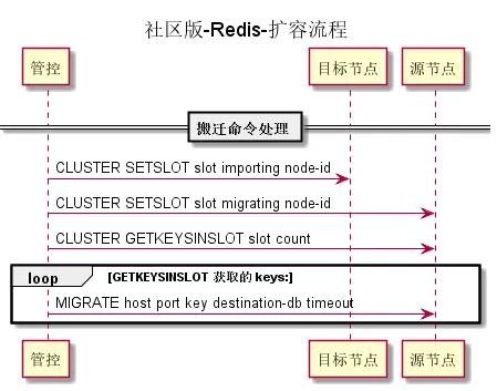 Redis vs Tendis：冷热混合存储版架构揭秘