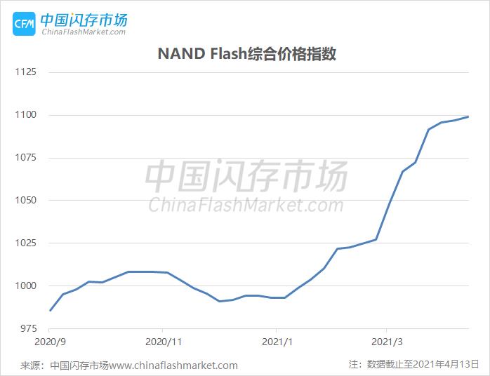 挖矿热潮“一石激起千层浪”，渠道内存条市场已应声上涨，SSD市场又有何反应？