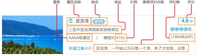 今年五一北京到三亚的机票1万多？？用Python扒一扒三亚都有啥子好玩嘛！！