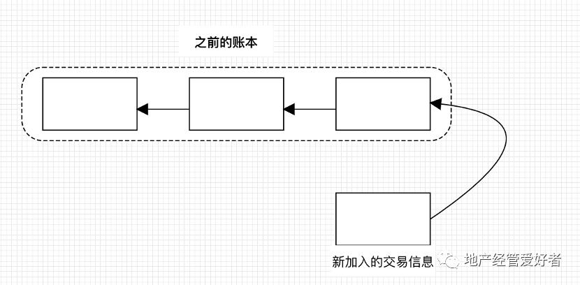 比特币是如何记账与挖矿的？