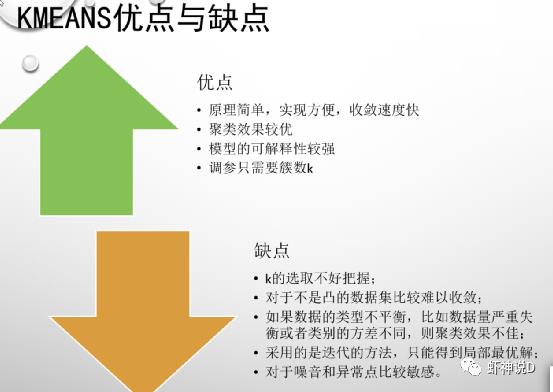 新版白话空间统计（41）：常用聚类算法分类之划分法与专业聚类算法包Pyclustering