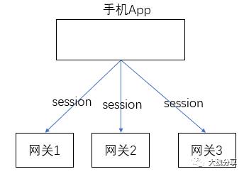 从源码分析微服务网关的设计