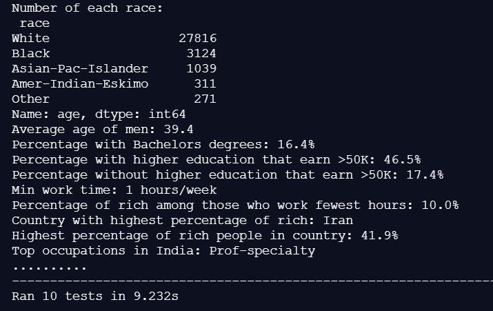 Demographic Data Analyzer