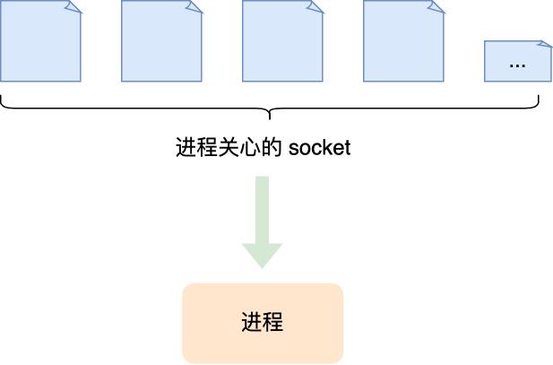 原来 8 张图，就能学废 Reactor 和 Proactor