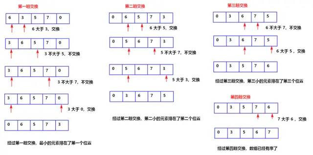 C++面试题（算法基础-排序算法）