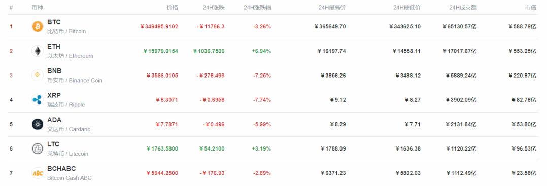 比特币要挂了？50万人爆仓400多亿，赔惨了……