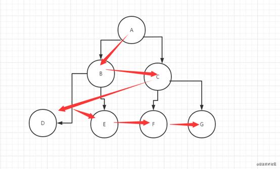 从梦幻西游学会广度优先搜索和A*算法