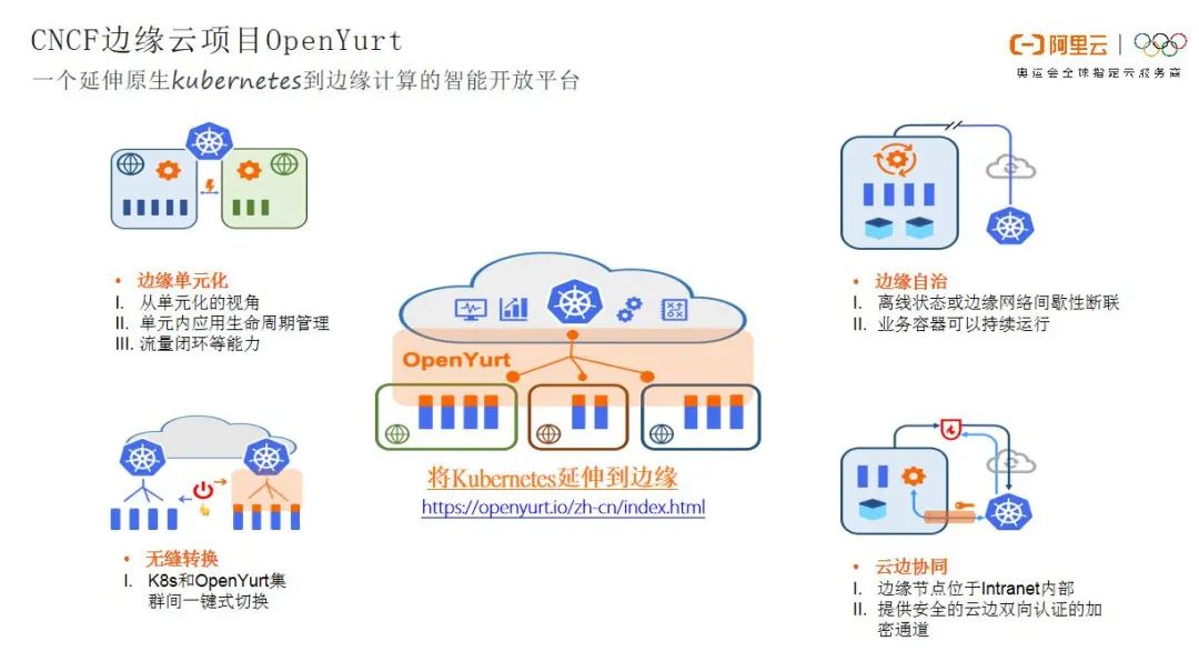 云原生新边界——阿里云边缘计算云原生落地实践