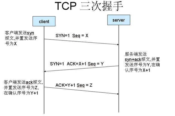 面试补缺：TCP协议与UDP协议总结