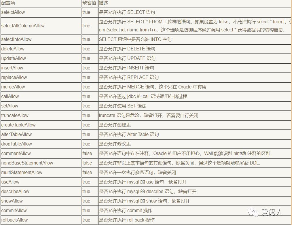 Mycat学习总结